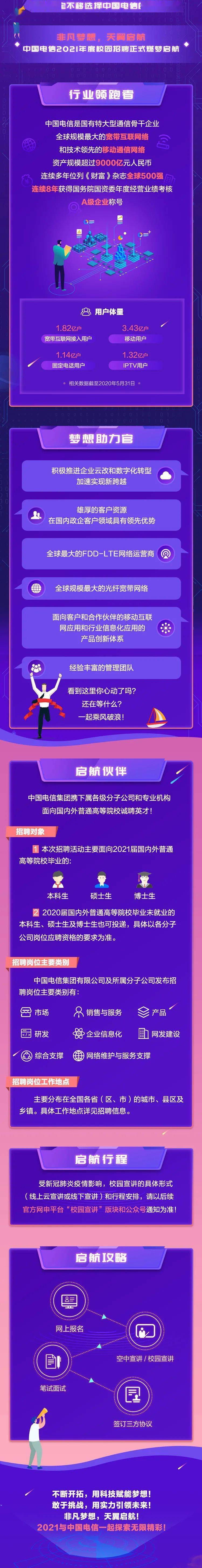 欧宝app下载_
大规模招人！中国电信喊你来上班 也许未来就是中国电信XX公司的总司理了哦！(图5)