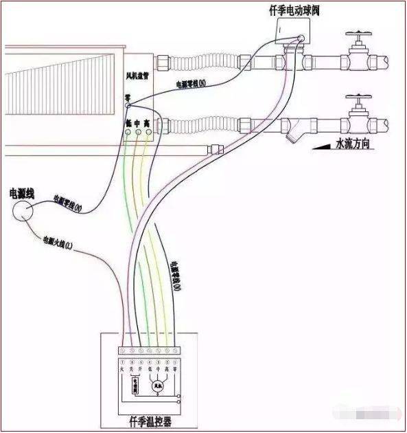 风机盘管接线方法,故障和安装攻略,收好