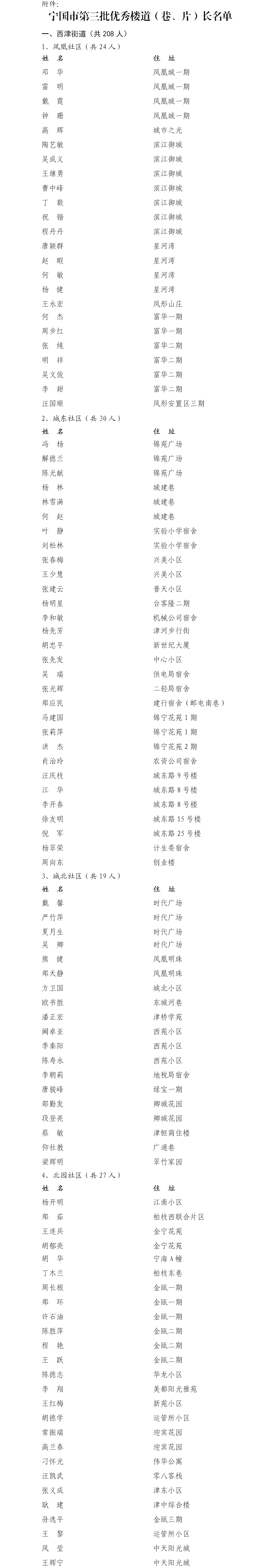 宁国市民宁国市第三批优秀楼道长表彰这些人上榜