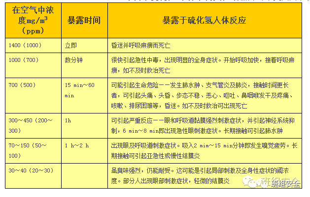 闪电式猝死！只因吸了一口气，3名工人瞬间倒地没了反应……