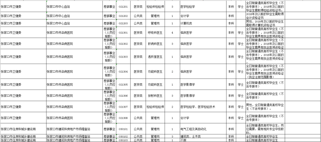 张家口人口数量_2015 2019年张家口市常住人口数量 户籍人口数量及人口结构分析