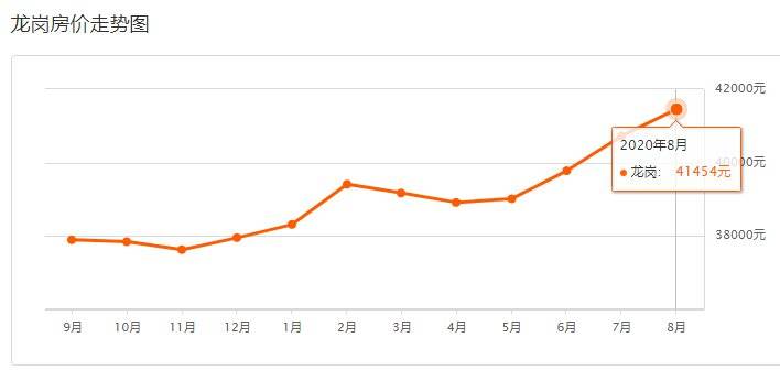 上海二手房最新价格走势图 52853e9ba544411cbb62dc5ce52fe798.jpeg