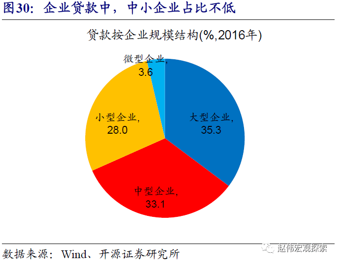 流动人口住房支出与认同感_人口普查(2)