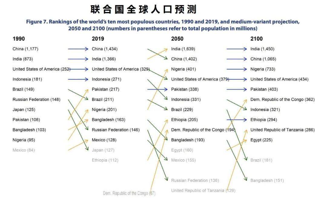 戴森球人口_戴森球计划