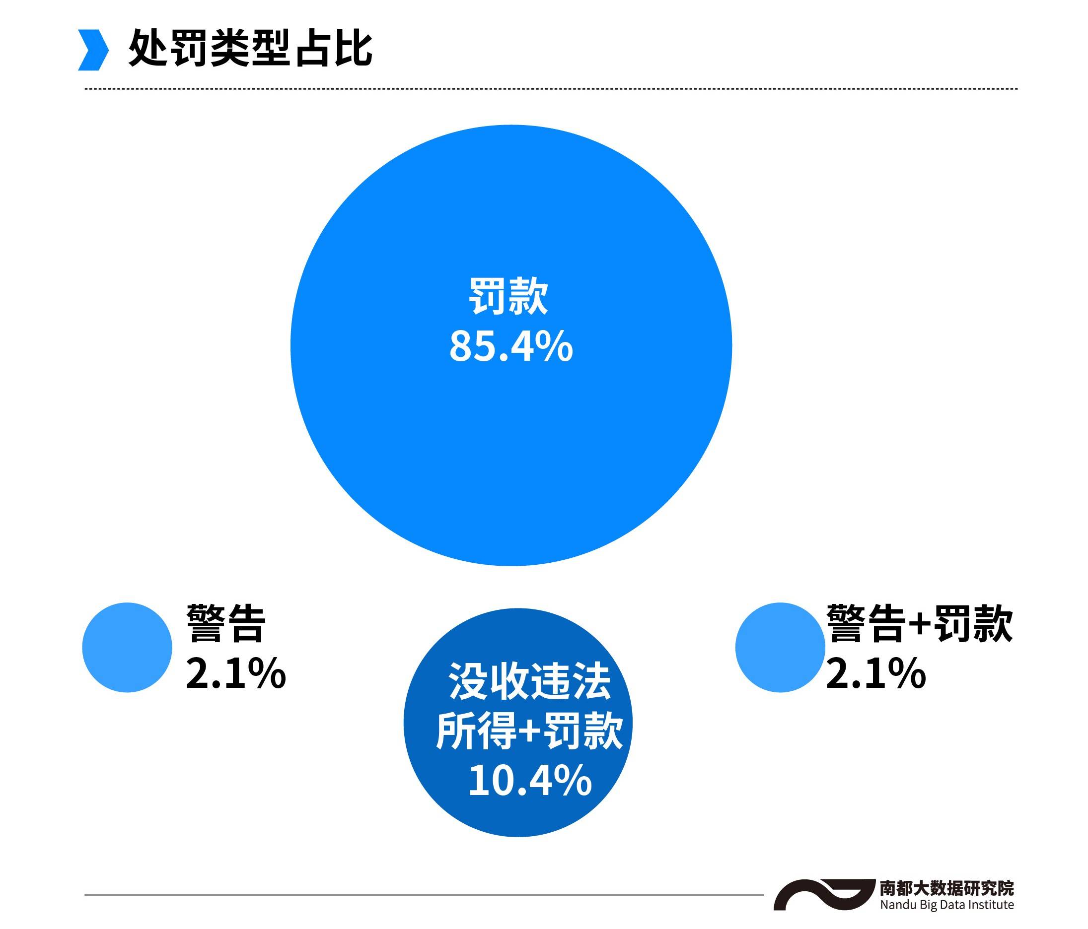 广东|今年广东哪些上市公司被行政处罚？金刚玻璃新纶科技等受罚金额高