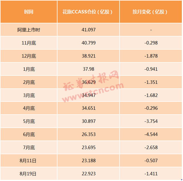 净利润|阿里最新业绩岀炉！第一财季净利润394.7亿，美股投资者加速＂搬货＂来港