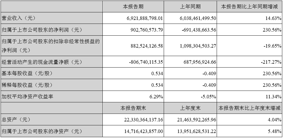 老美|与老美十年官司了结！北新建材净利暴涨，律师详解企业出海有哪些坑