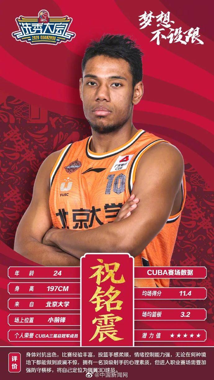 祝铭|2020CBA选秀前三顺位出炉