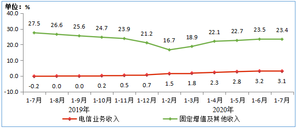 咸阳市gdp业务分类2020_咸阳市2020高清规划图