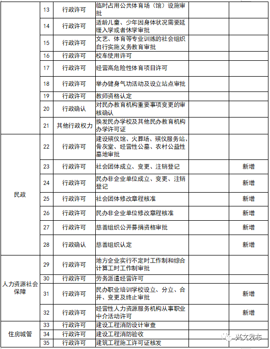 兴文县gdp