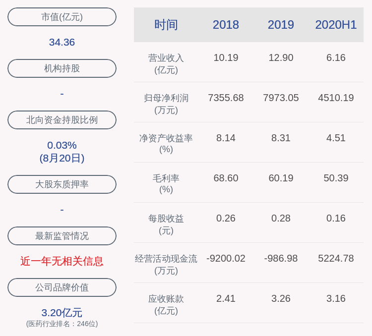 许可|联环药业：公司与关联方签订《商标使用许可合同》