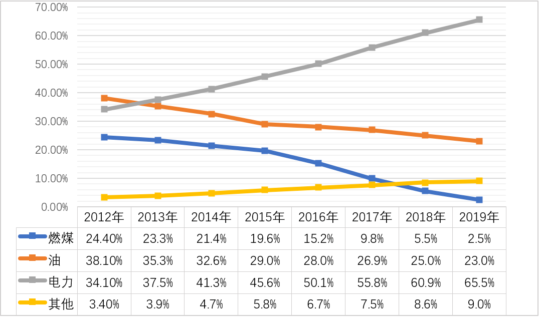 1902-1976年的gdp_2020年中国gdp(3)