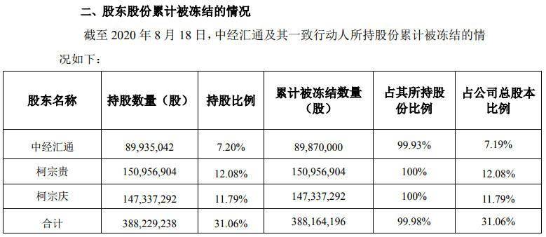 柯宗庆|债务逾期信息披露不及时，蓝盾股份收监管函
