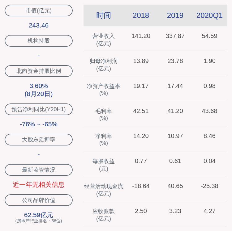 事务|大悦城：证券事务代表范步登辞职