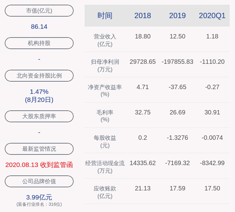 公司|新研股份：公司股东周卫华减持约1471万股