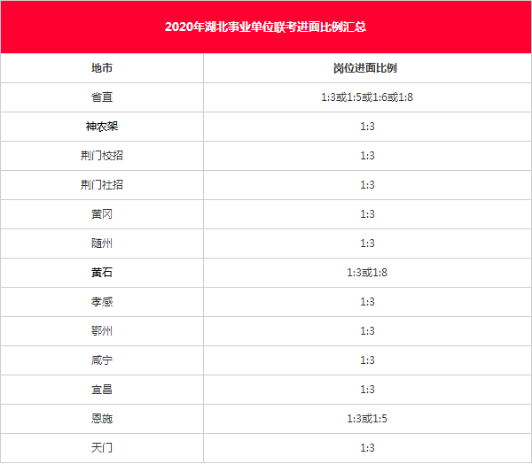 艺考成绩排名_明星艺考成绩排名