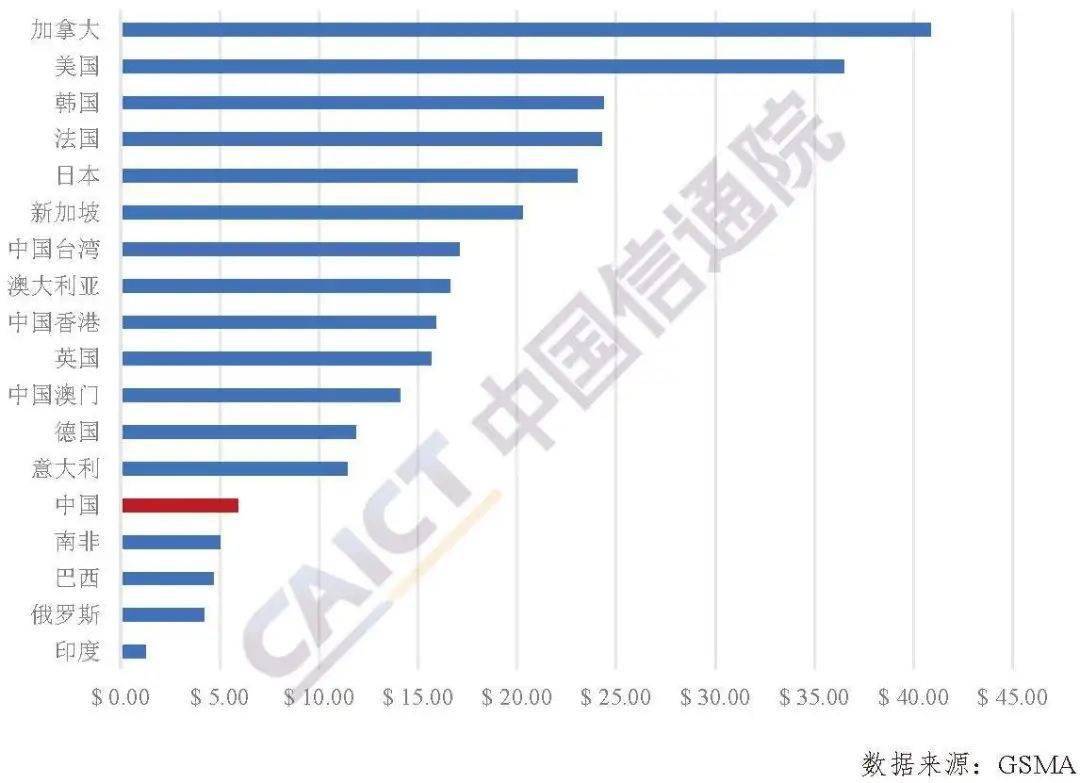 gdp通不过单位根检验怎么处理_GDP的对数通过EVIEWS的单位根检验,图像明明不平稳,检验确实0阶单整(3)