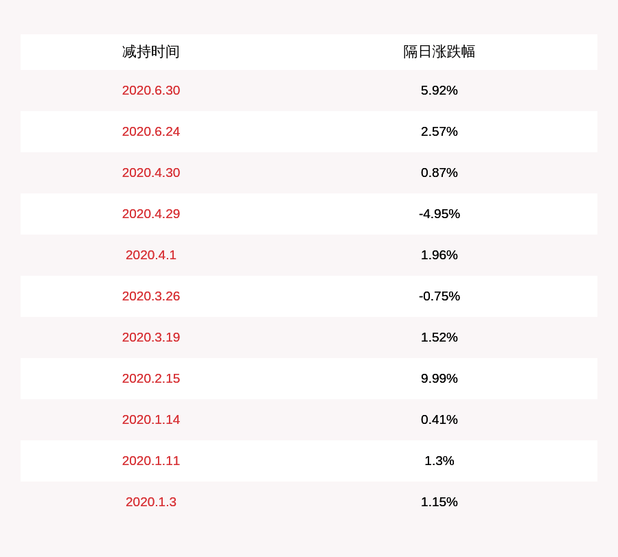 居留权|海利生物：控股股东减持约1162万股