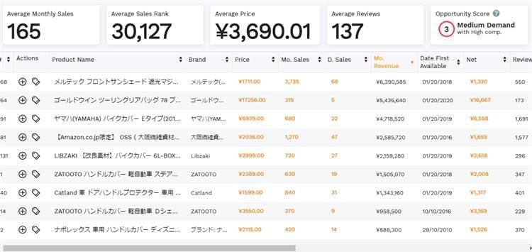 单日销售额40000美金亚马逊店铺要承担哪些风险