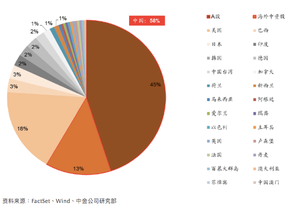 美国|黄海洲：当前我国股市存在三大变化和两个短期风险