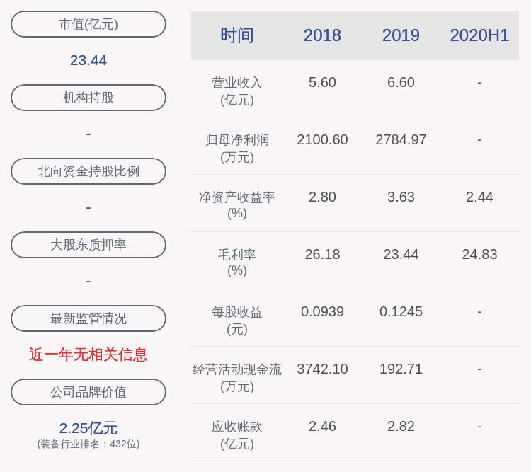 同比|金自天正：2020年半年度净利润约1915万元，同比下降8.35%