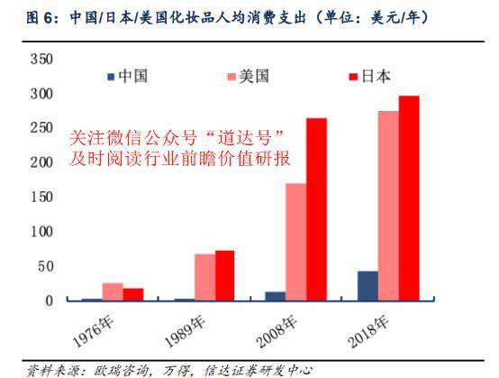 消费占比gdp比重_生活不是眼前的狗 总结得比较乐观,一句话,玩体育需要金主,屌丝就应该像安踏一样老老实实的卖卖衣服鞋子(3)