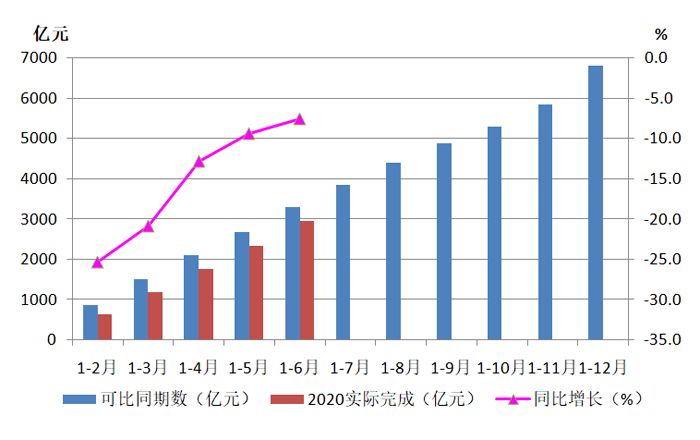 驻马店gdp1998-2020_疫情冲击不改经济向好态势 九成以上城市GDP增速回升 2020年上半年291个城市GDP(3)