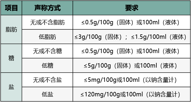 黑名单|尤其是第一种，你在家天天在吃！（附健康零食表）这6类零食已被国家拉入“黑名单”