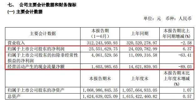 业绩|4万股东集体崩溃：业绩大好竟换来放量暴跌，超级牛股高分红也逃不掉！