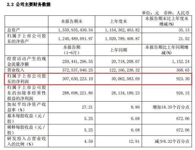业绩|4万股东集体崩溃：业绩大好竟换来放量暴跌，超级牛股高分红也逃不掉！