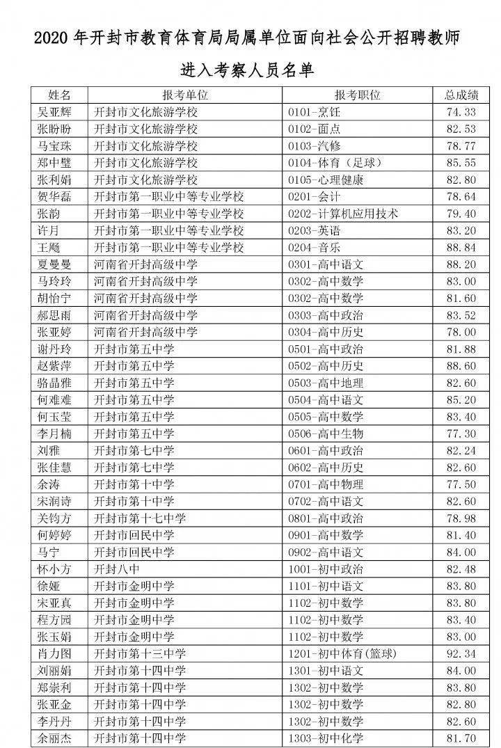 开封2020年 人口_2020年开封菊花展图片(2)