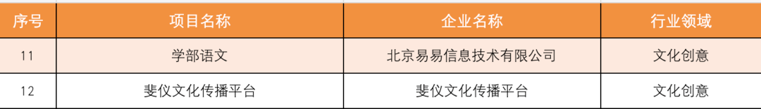 2020海淀排名换算市_计桥独家2020海淀区二模考试排名!(附:一模