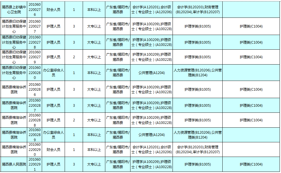 揭西人口_阅房网数据 2018年全年土地总结