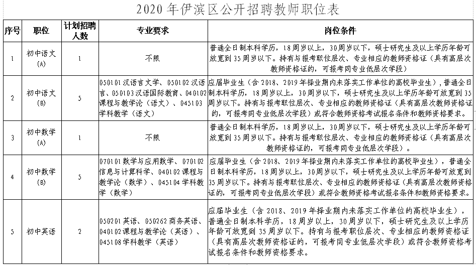 伊滨区招聘_我去 隆安 东方明珠开盘后2980元 ㎡,这是伊滨区的下限吧(2)