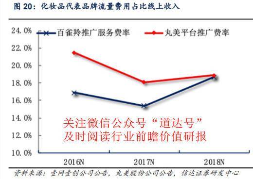 市场|重塑女性购买力 可选消费增长龙头需重视