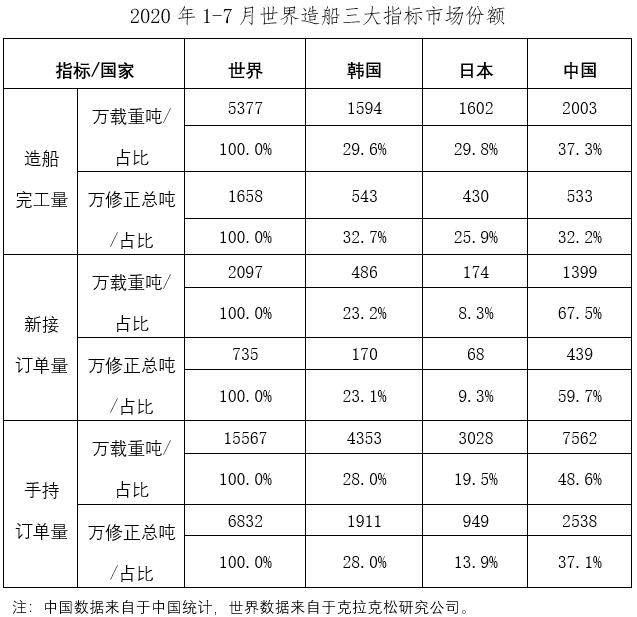 江苏GDP2020年1 8月_2020年江苏高铁规划图(3)