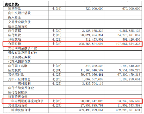 新城控股2020年排名_新城控股2020年半年度报告解读(一)(2)