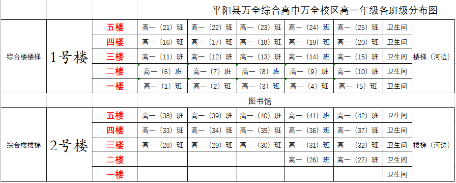 详细报到流程来啦——平阳县万全综合高中2020级高一新生开学报到须知