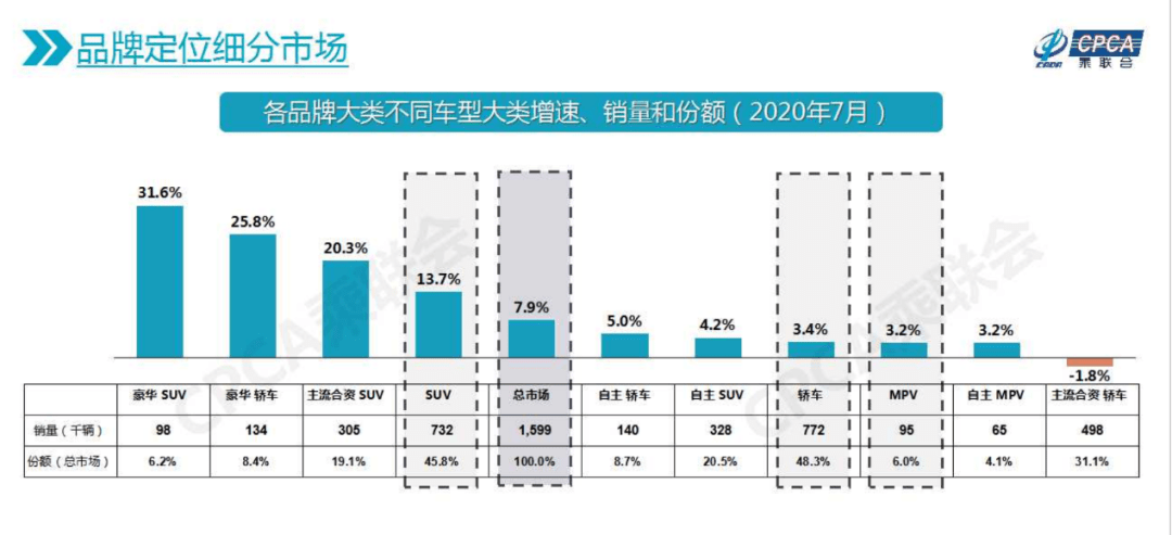 型反转|26个月以来最强正增长，车市V型反转背后，下半年3%~5%增幅可期