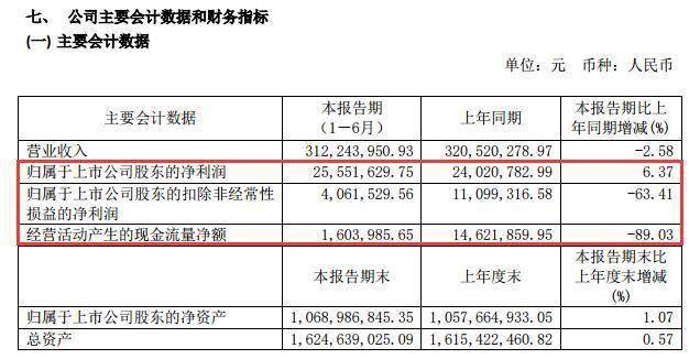 梅轮|4万股东集体崩溃：业绩一片大好竟换来放量暴跌，10倍超级牛股高分红也逃不掉！“顺风翻车”究竟为何？