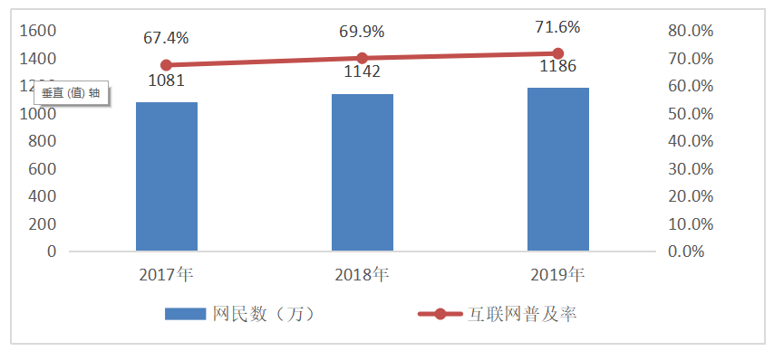 辽阳县人口规模年龄结构情况_结构素描静物(3)