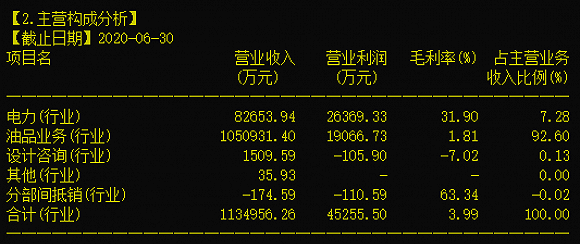 生意|“电力概念股”桂东电力连板2天，实则9成收入靠油品生意，欲关联收购回主业