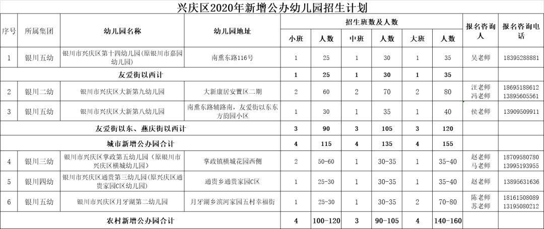 2020年银川三区GDP_宁夏银川2020年前三季度GDP出炉,排名有何变化(2)