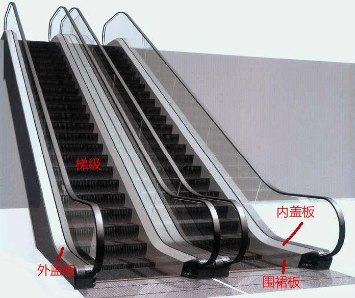 好消息,廊坊高铁站地下通道将装电梯!