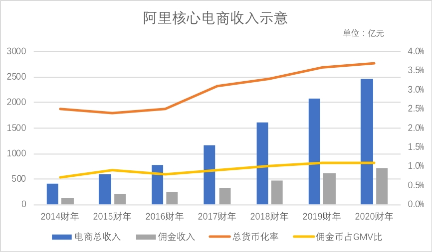 下列不计入当年gdp(3)