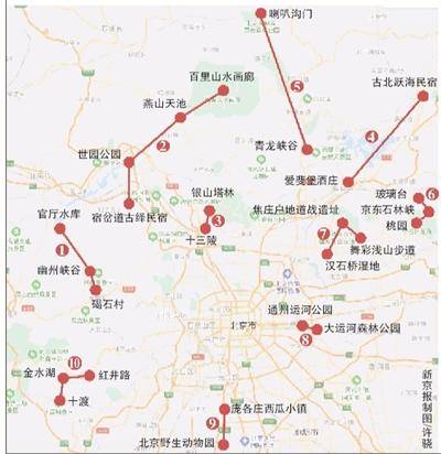 北京哪些自驾游路线