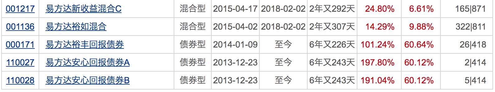 市场|年内百亿级“爆款”扩容至22只！还有113只基金却无奈清盘！下周将有11只基金发行