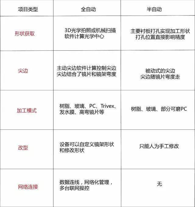 點擊進入看圖評論