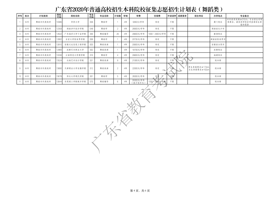 志愿|8.23开始广东高考本科补录来了！这些大学有补录名额