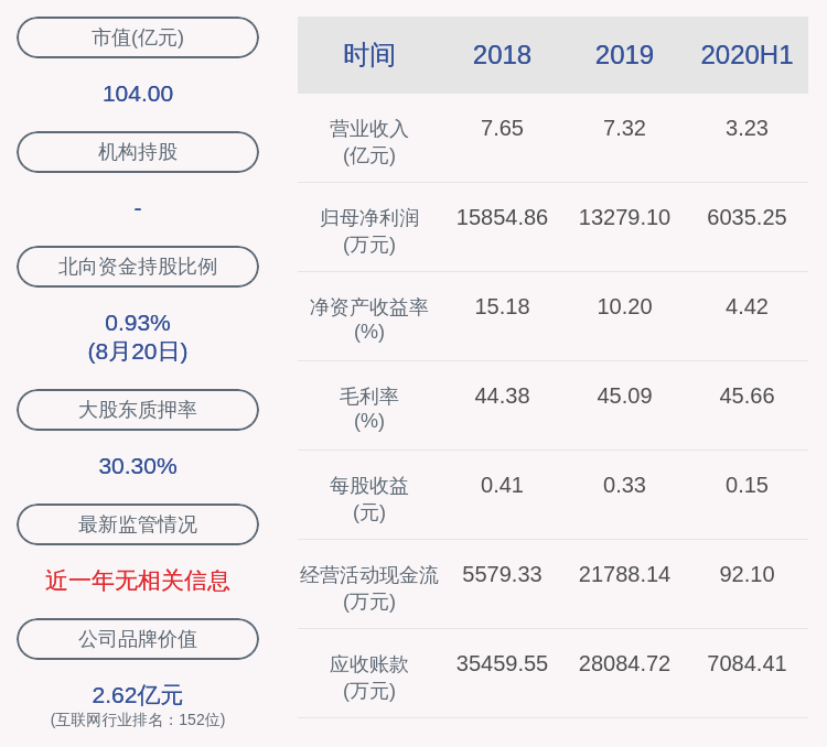 广东|注意！彩讯股份：股东广东达盛计划减持不超过500万股